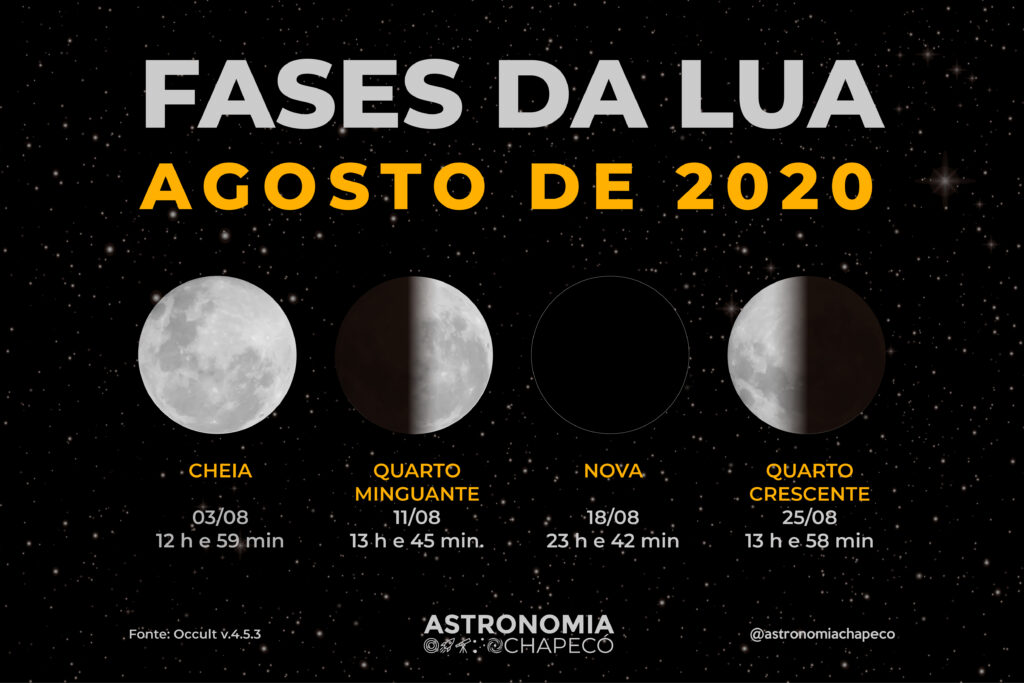 A Lua em Agosto de 2020