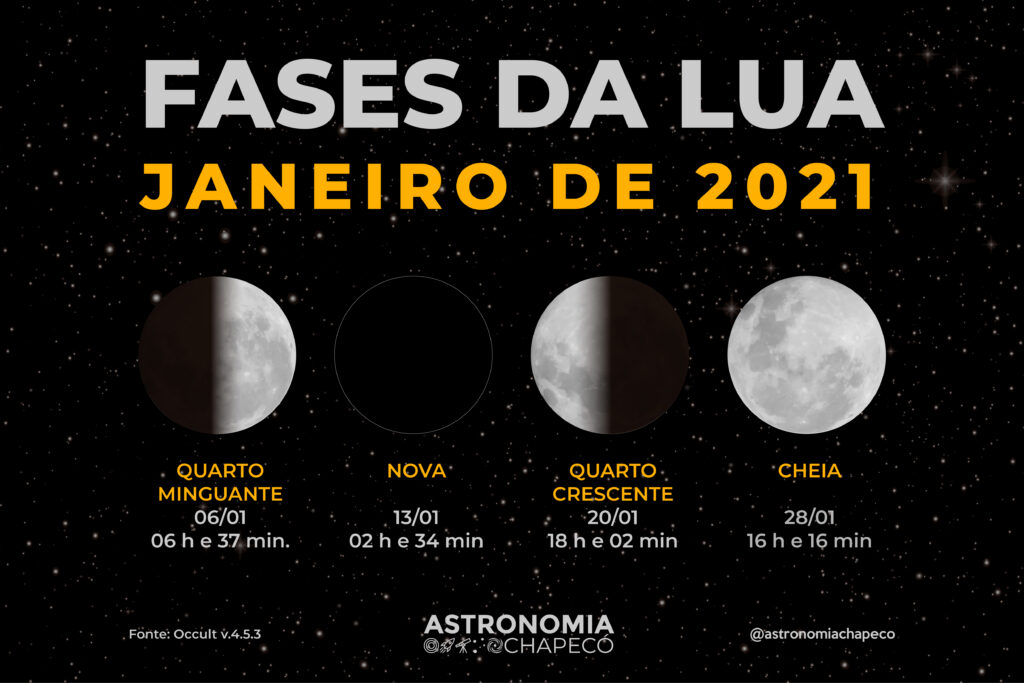 Fases da Lua em Janeiro de 2021