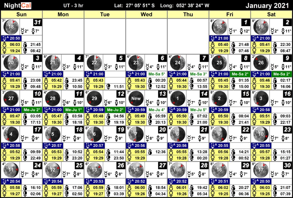 calendário com fases da lua para o mês de janeiro de 2021